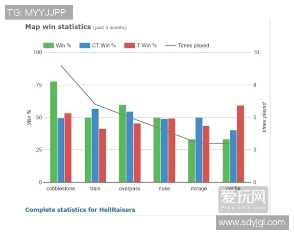 LNG在Major赛中的表现分析与状态评估探讨